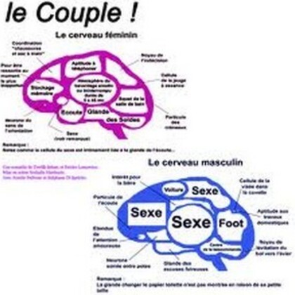 Homme Femme mode d'emploi
