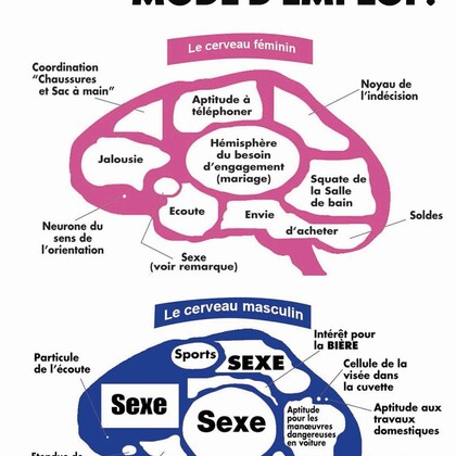 Couple mode d'emploi